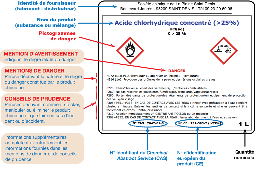 Besoin d'étiquettes pour produits chimiques ? CLIQUEZ-ICI !